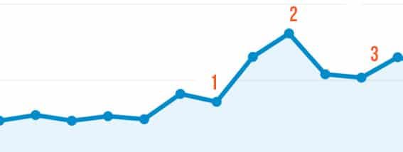 Analytics - Caso de Estudio