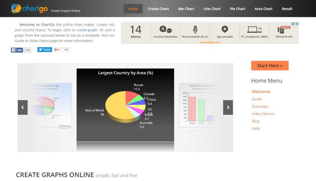 chartgo