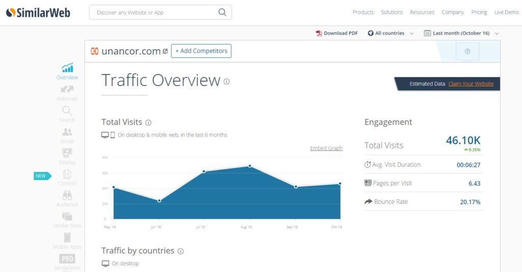 similarweb