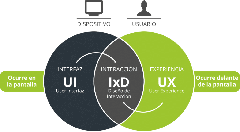 experiencia usuario