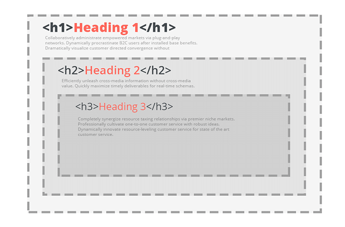 headings