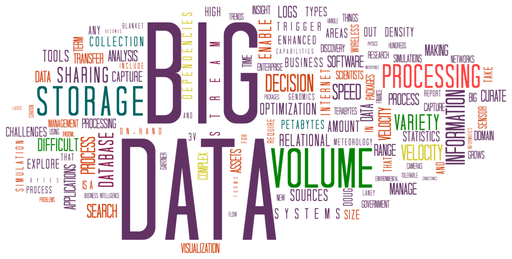 Nube de tags de Big Data