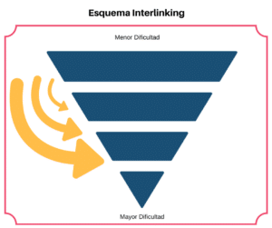 Piramide Interlinking