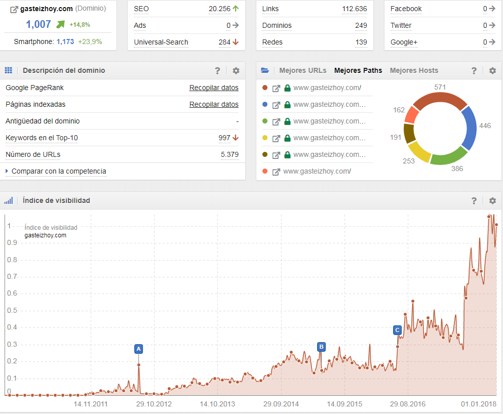 cómo hacer linkbuilding 2018