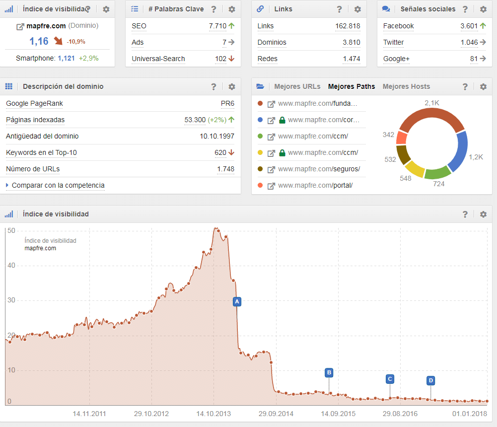 linkbuilding 2018