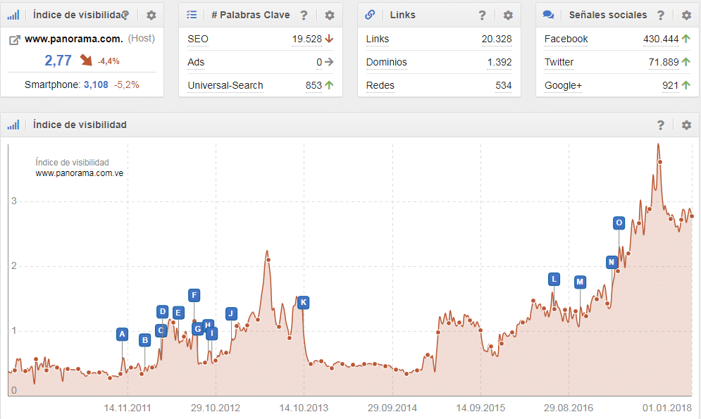 guía linkbuilding 2018