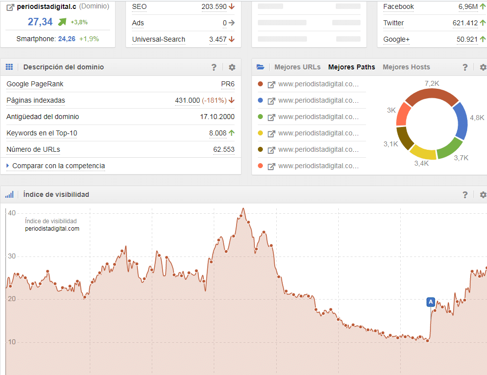 sistrix linkbuilding 2018