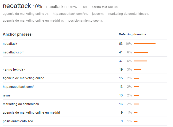 DistribucionAnchor