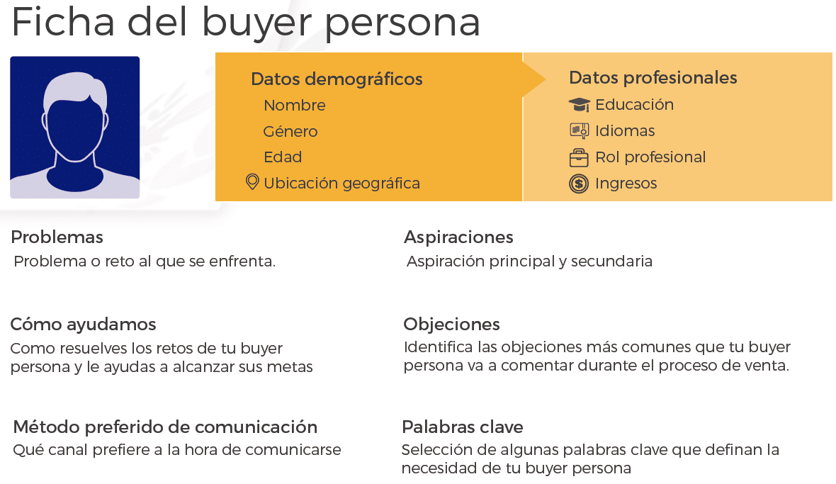 crear buyer persona