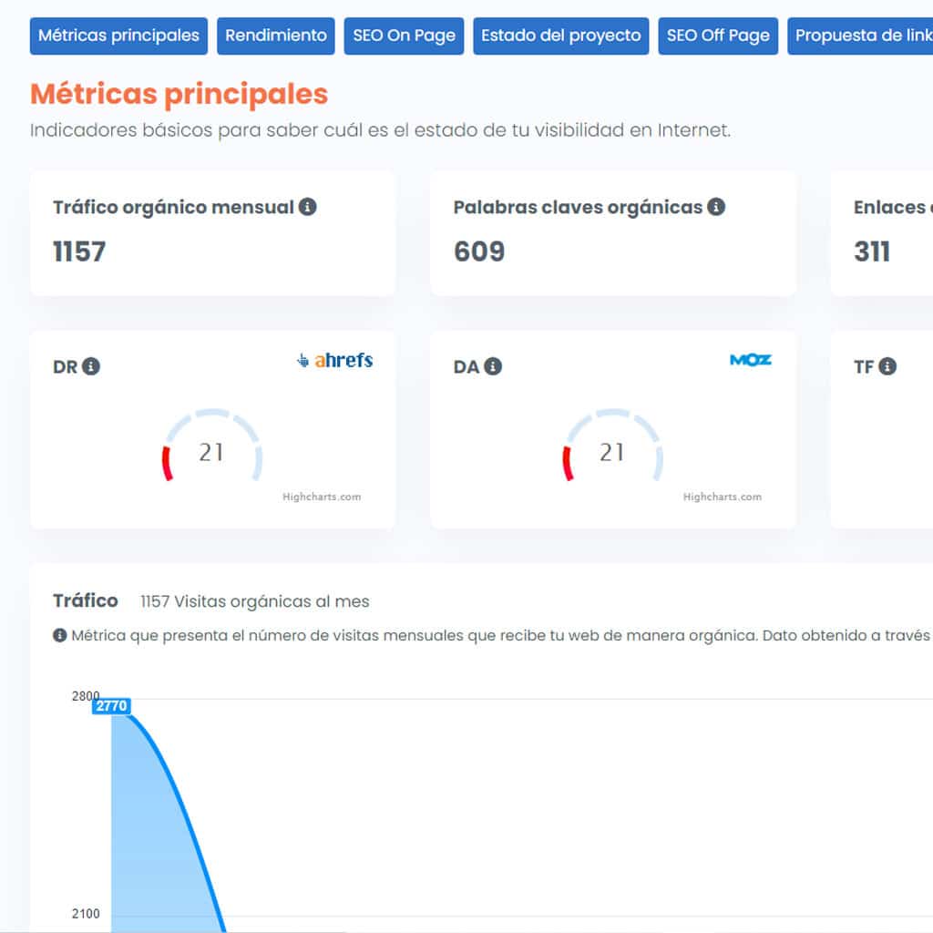 trafico de auditoria