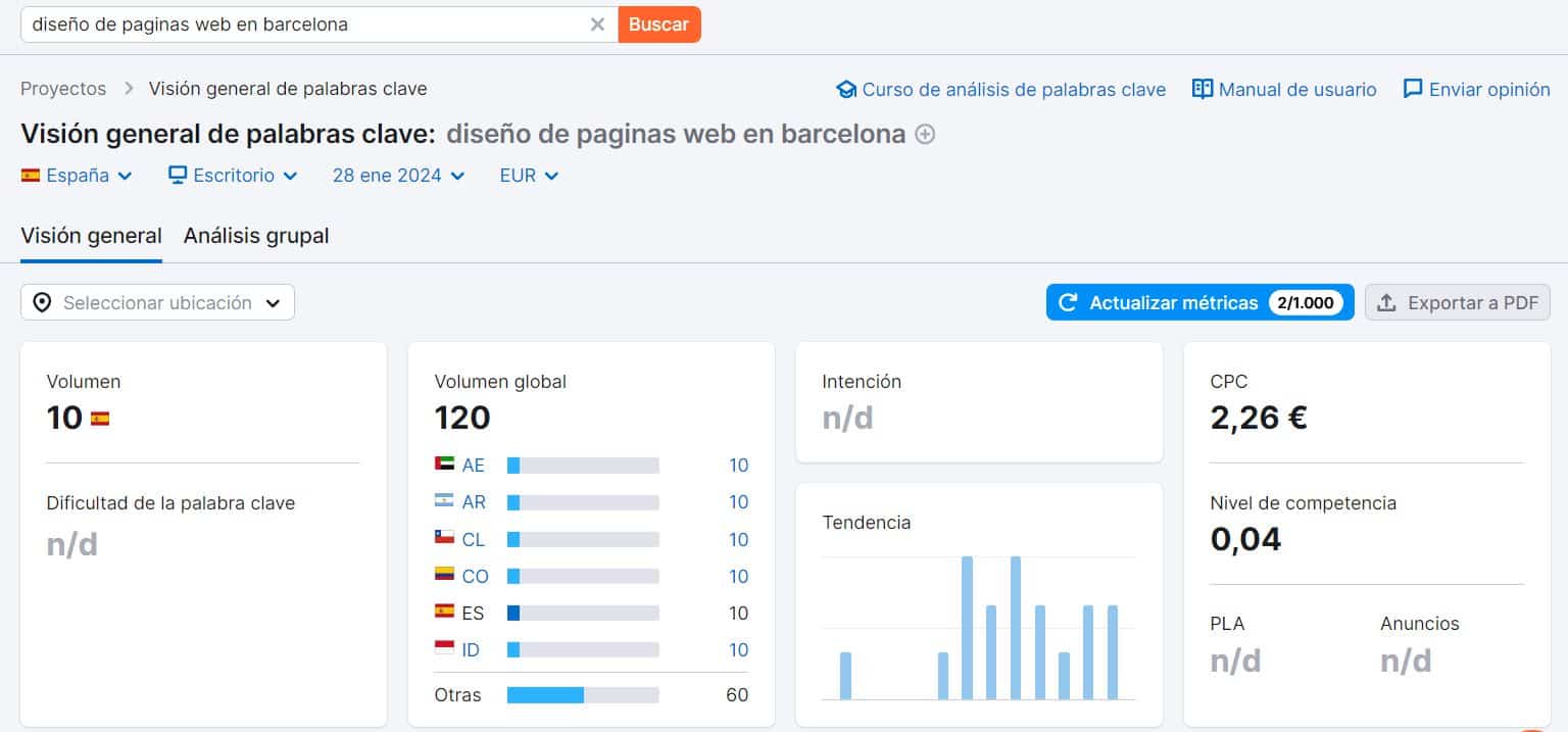 Métricas de la palabra clave long tail "diseño de paginas web en barcelona" reflejando la poca competencia que tiene.