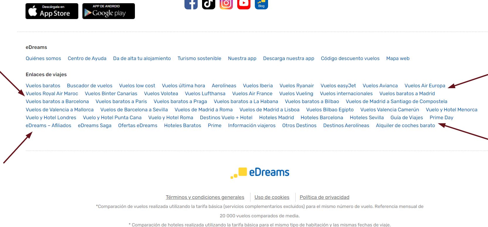 Parte de abajo de una página web de viajes que refleja una sección de "enlaces de viajes". En esta hay muchos enlaces a distintos destinos. Esta sección es el prefooter porque se encuentra antes del footer de la web en la que se ve el logo de eDreams y los términos generales, política y cookies..