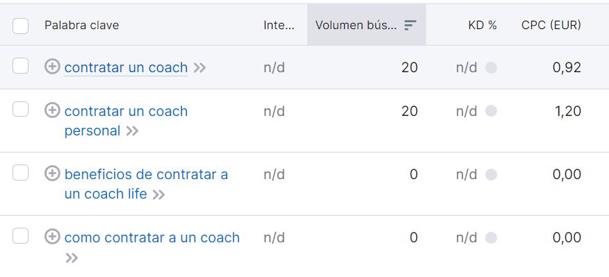 Análisis de la palabra clave "contratar un coach" en ´Semrush. Aparecen también los términos contratar un coach personal, beneficios de contratar a un coach life, como contratar un coach. 