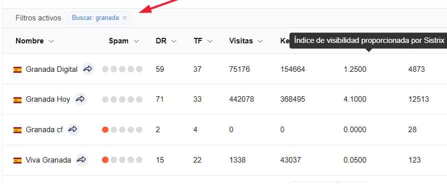 Interior de la plataforma de medios de Unancor en el que la búsqueda está filtrada por Granada. Aparecen los medios de Granada digital, Granada Hoy, Granada cf y Viva Granada.