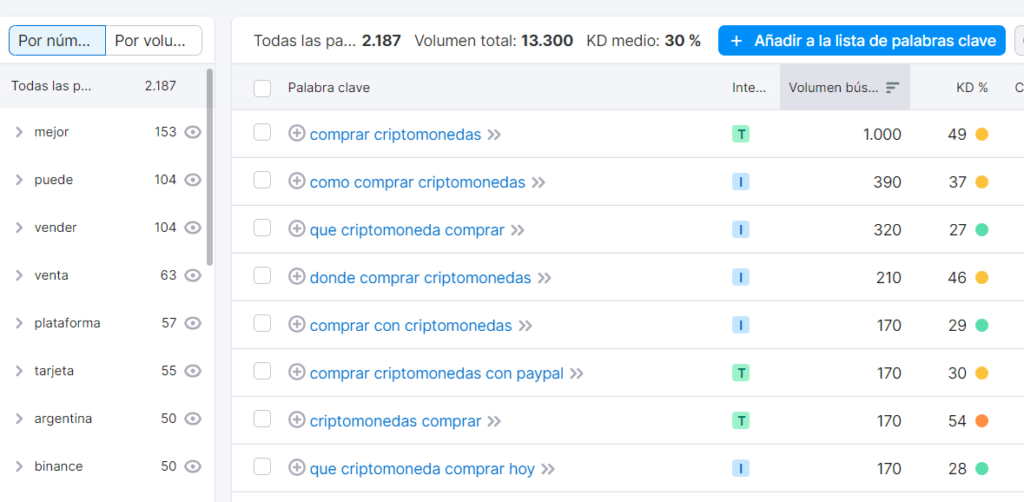 SEO-para-criptomonedas