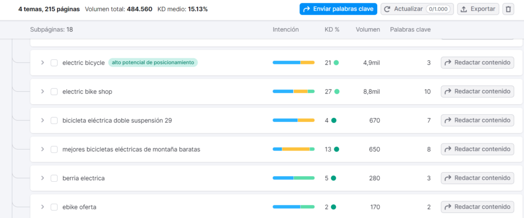 analisis-de-palabra-clave