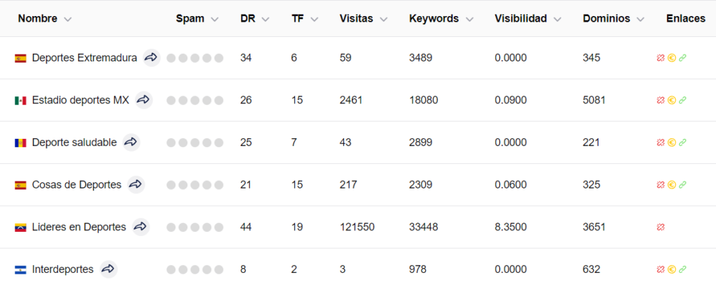 link-building-para-tiendas-online-de-deportes